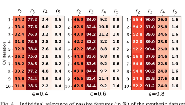 Figure 4 for Counterfactual Explanations of Neural Network-Generated Response Curves