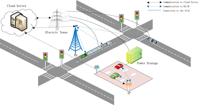 Figure 1 for Exploring Communication Technologies, Standards, and Challenges in Electrified Vehicle Charging