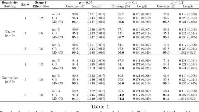 Figure 2 for Q-Learning with Clustered-SMART (cSMART) Data: Examining Moderators in the Construction of Clustered Adaptive Interventions
