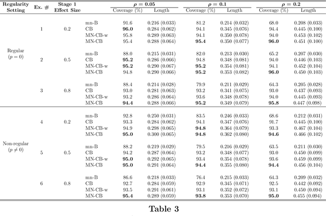 Figure 4 for Q-Learning with Clustered-SMART (cSMART) Data: Examining Moderators in the Construction of Clustered Adaptive Interventions