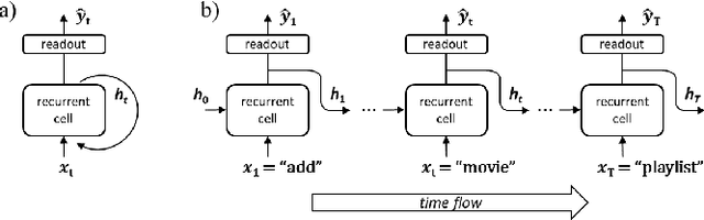 Figure 1 for Interpretation of the Intent Detection Problem as Dynamics in a Low-dimensional Space