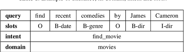 Figure 2 for Interpretation of the Intent Detection Problem as Dynamics in a Low-dimensional Space