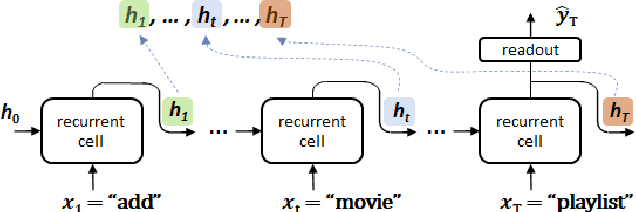 Figure 4 for Interpretation of the Intent Detection Problem as Dynamics in a Low-dimensional Space