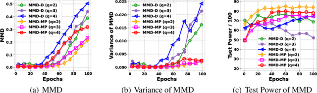 Figure 1 for Detecting Machine-Generated Texts by Multi-Population Aware Optimization for Maximum Mean Discrepancy