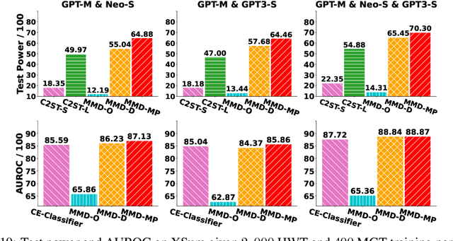 Figure 3 for Detecting Machine-Generated Texts by Multi-Population Aware Optimization for Maximum Mean Discrepancy