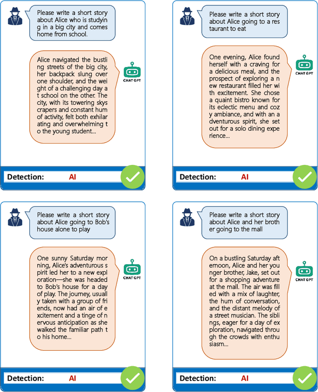 Figure 4 for Detecting Machine-Generated Texts by Multi-Population Aware Optimization for Maximum Mean Discrepancy