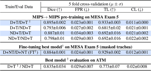 Figure 2 for Unsupervised Airway Tree Clustering with Deep Learning: The Multi-Ethnic Study of Atherosclerosis (MESA) Lung Study