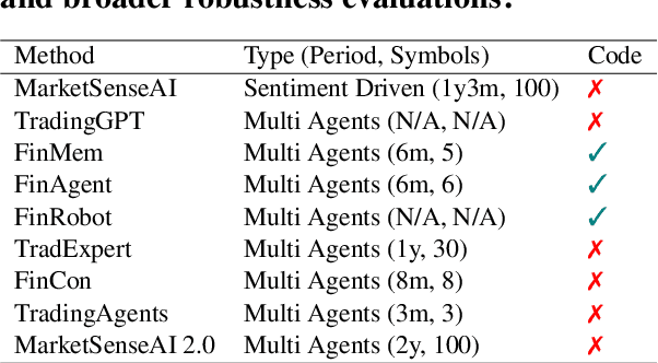 Figure 1 for Can LLM-based Financial Investing Strategies Outperform the Market in Long Run?