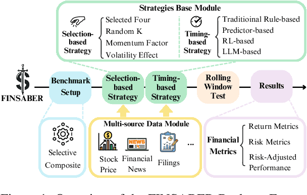 Figure 2 for Can LLM-based Financial Investing Strategies Outperform the Market in Long Run?