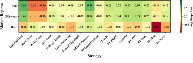Figure 4 for Can LLM-based Financial Investing Strategies Outperform the Market in Long Run?