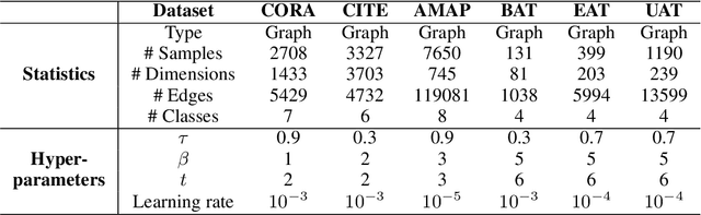 Figure 2 for Hard Sample Aware Network for Contrastive Deep Graph Clustering