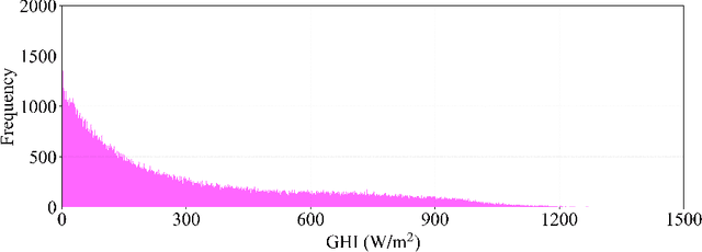 Figure 2 for QIENet: Quantitative irradiance estimation network using recurrent neural network based on satellite remote sensing data