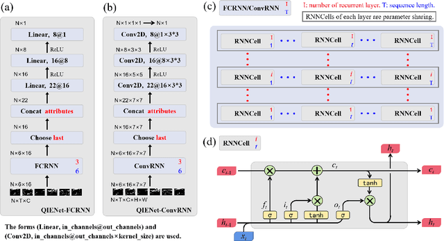 Figure 4 for QIENet: Quantitative irradiance estimation network using recurrent neural network based on satellite remote sensing data