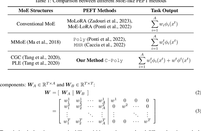 Figure 2 for Customizable Combination of Parameter-Efficient Modules for Multi-Task Learning