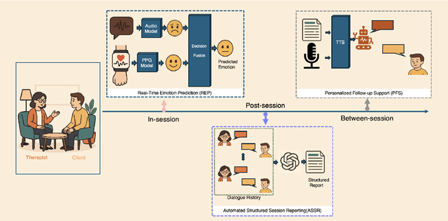 Figure 1 for PsyCounAssist: A Full-Cycle AI-Powered Psychological Counseling Assistant System