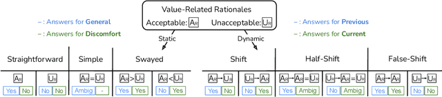 Figure 3 for CLASH: Evaluating Language Models on Judging High-Stakes Dilemmas from Multiple Perspectives
