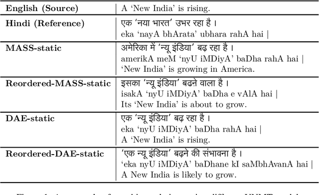 Figure 2 for Denoising-based UNMT is more robust to word-order divergence than MASS-based UNMT