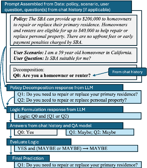 Figure 1 for Few-shot Policy (de)composition in Conversational Question Answering