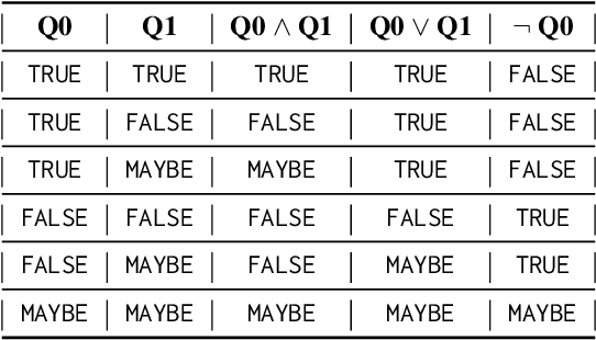 Figure 2 for Few-shot Policy (de)composition in Conversational Question Answering