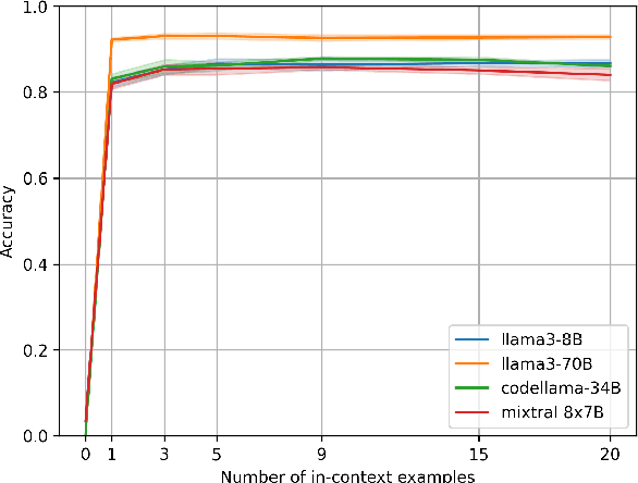 Figure 3 for Few-shot Policy (de)composition in Conversational Question Answering