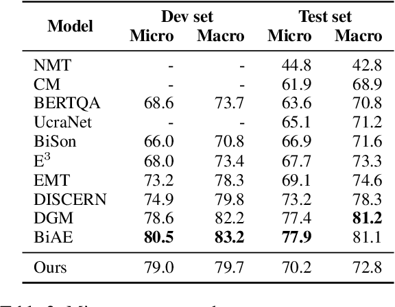 Figure 4 for Few-shot Policy (de)composition in Conversational Question Answering