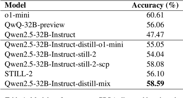 Figure 2 for SCP-116K: A High-Quality Problem-Solution Dataset and a Generalized Pipeline for Automated Extraction in the Higher Education Science Domain