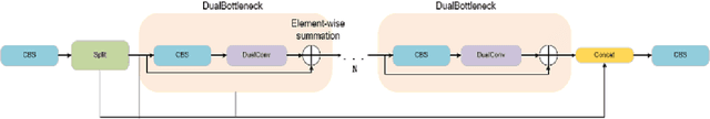 Figure 1 for Enhanced Self-Checkout System for Retail Based on Improved YOLOv10