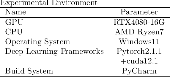 Figure 2 for Enhanced Self-Checkout System for Retail Based on Improved YOLOv10