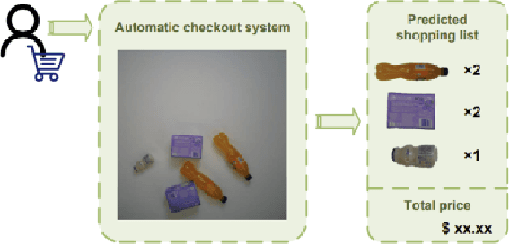 Figure 3 for Enhanced Self-Checkout System for Retail Based on Improved YOLOv10