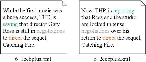 Figure 1 for EasyECR: A Library for Easy Implementation and Evaluation of Event Coreference Resolution Models