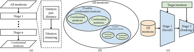 Figure 3 for EasyECR: A Library for Easy Implementation and Evaluation of Event Coreference Resolution Models