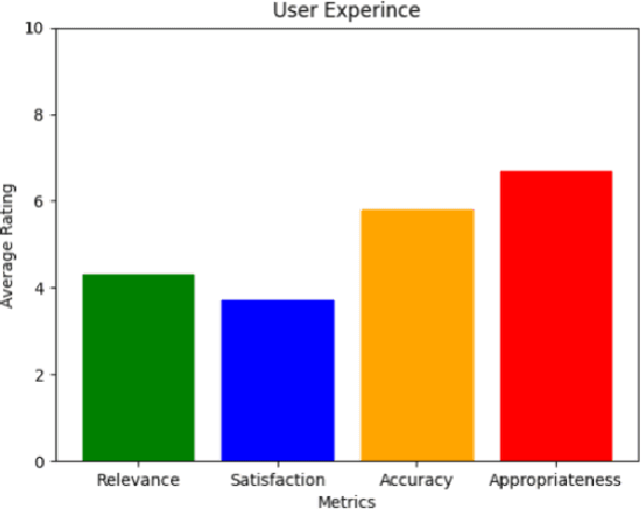 Figure 3 for Enhancing EmoBot: An In-Depth Analysis of User Satisfaction and Faults in an Emotion-Aware Chatbot