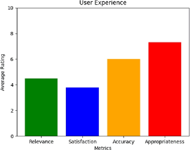 Figure 4 for Enhancing EmoBot: An In-Depth Analysis of User Satisfaction and Faults in an Emotion-Aware Chatbot