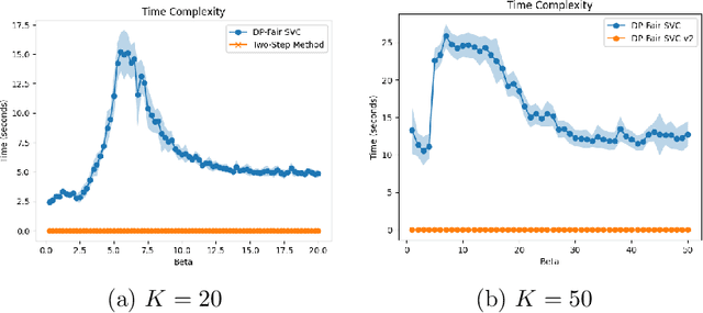 Figure 3 for Set to Be Fair: Demographic Parity Constraints for Set-Valued Classification