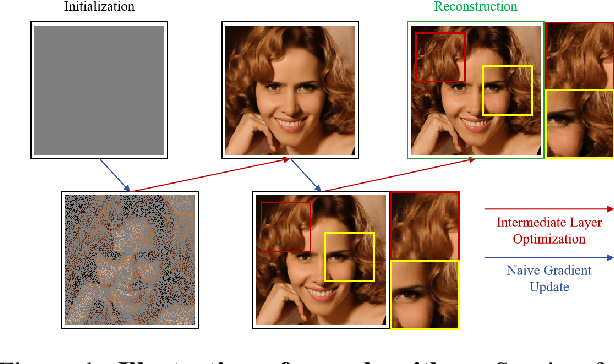 Figure 1 for Integrating Intermediate Layer Optimization and Projected Gradient Descent for Solving Inverse Problems with Diffusion Models