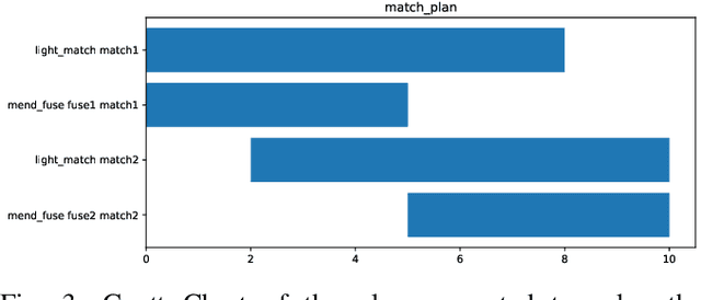 Figure 3 for Constructing Behavior Trees from Temporal Plans for Robotic Applications