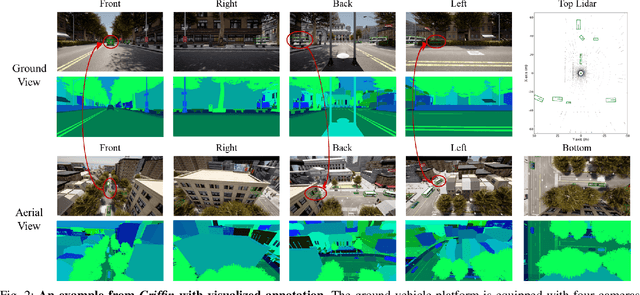 Figure 2 for Griffin: Aerial-Ground Cooperative Detection and Tracking Dataset and Benchmark