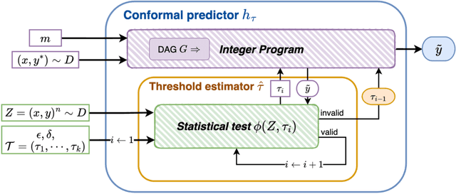 Figure 3 for Conformal Structured Prediction