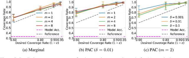 Figure 4 for Conformal Structured Prediction