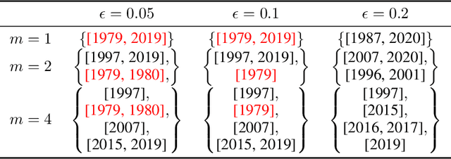 Figure 2 for Conformal Structured Prediction