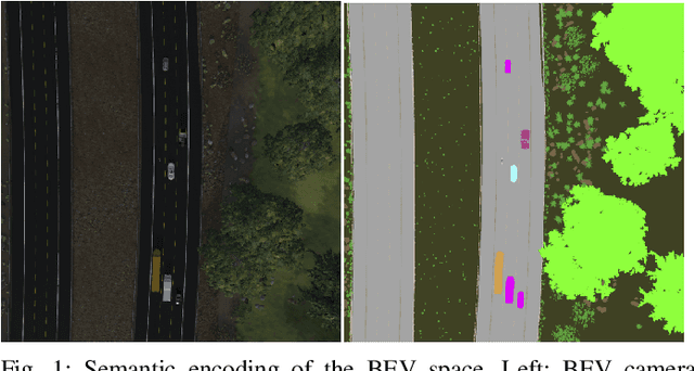 Figure 1 for DaF-BEVSeg: Distortion-aware Fisheye Camera based Bird's Eye View Segmentation with Occlusion Reasoning