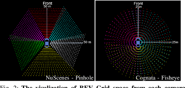 Figure 2 for DaF-BEVSeg: Distortion-aware Fisheye Camera based Bird's Eye View Segmentation with Occlusion Reasoning