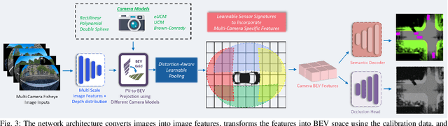 Figure 3 for DaF-BEVSeg: Distortion-aware Fisheye Camera based Bird's Eye View Segmentation with Occlusion Reasoning