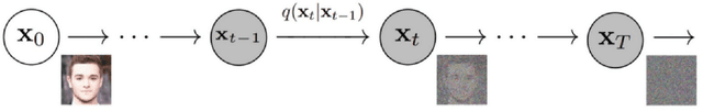 Figure 1 for EEG Synthetic Data Generation Using Probabilistic Diffusion Models