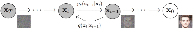 Figure 3 for EEG Synthetic Data Generation Using Probabilistic Diffusion Models