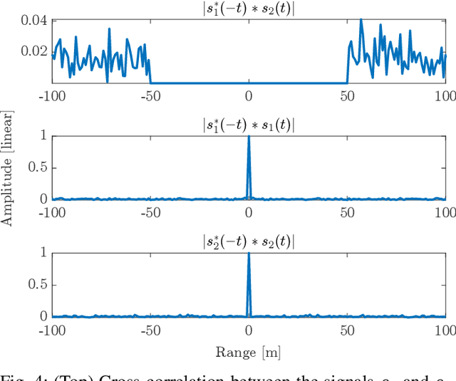 Figure 4 for Integrated Communication and Imaging: Design, Analysis, and Performances of COSMIC Waveforms