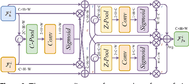 Figure 3 for SEMPose: A Single End-to-end Network for Multi-object Pose Estimation