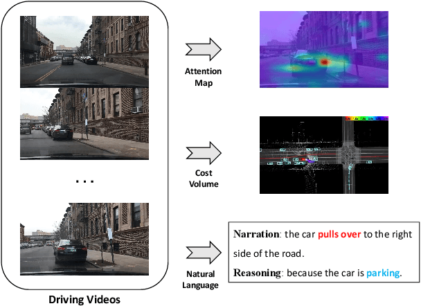 Figure 1 for ADAPT: Action-aware Driving Caption Transformer