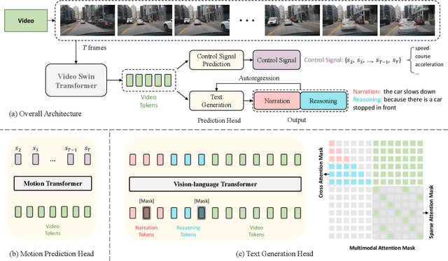 Figure 2 for ADAPT: Action-aware Driving Caption Transformer