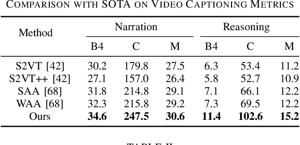 Figure 4 for ADAPT: Action-aware Driving Caption Transformer